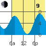 East Korovin Island tide chart for Sunday, July 9, 2023