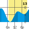 East Korovin Island tide chart for Sunday, August 13, 2023