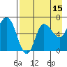 East Korovin Island tide chart for Tuesday, August 15, 2023