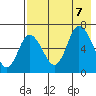 East Korovin Island tide chart for Monday, August 7, 2023