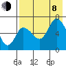 East Korovin Island tide chart for Tuesday, August 8, 2023