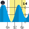 East Korovin Island tide chart for Thursday, September 14, 2023