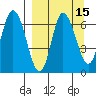 East Korovin Island tide chart for Friday, September 15, 2023