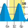 East Korovin Island tide chart for Saturday, September 16, 2023