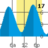 East Korovin Island tide chart for Sunday, September 17, 2023