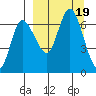 East Korovin Island tide chart for Tuesday, September 19, 2023