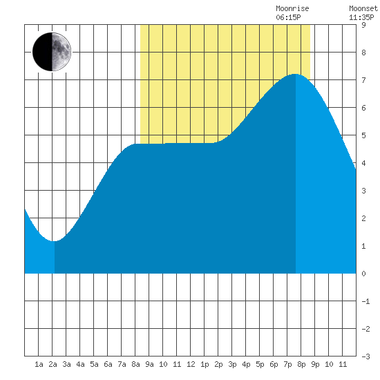 East Korovin Island tide chart for Friday, September 22, 2023