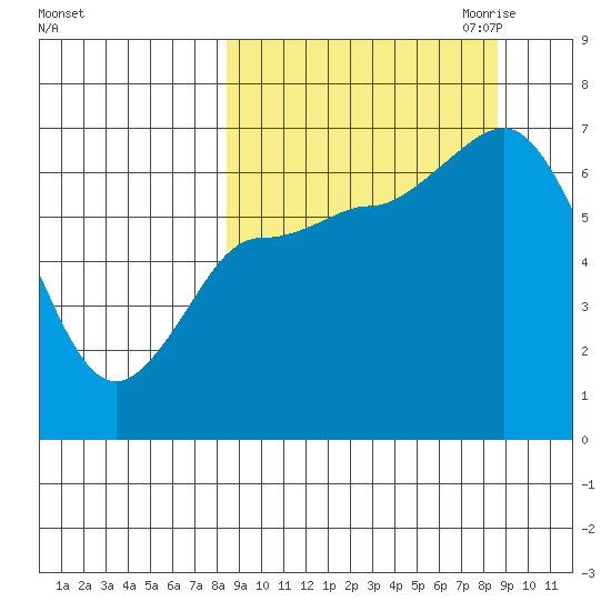 East Korovin Island tide chart for Saturday, September 23, 2023