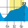 East Korovin Island tide chart for Saturday, September 23, 2023