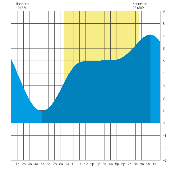 East Korovin Island tide chart for Sunday, September 24, 2023