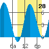 East Korovin Island tide chart for Thursday, September 28, 2023