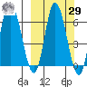 East Korovin Island tide chart for Friday, September 29, 2023