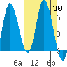 East Korovin Island tide chart for Saturday, September 30, 2023