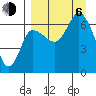 East Korovin Island tide chart for Wednesday, September 6, 2023