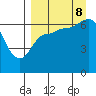 East Korovin Island tide chart for Friday, September 8, 2023