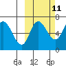 East Korovin Island tide chart for Wednesday, October 11, 2023