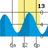 East Korovin Island tide chart for Friday, October 13, 2023