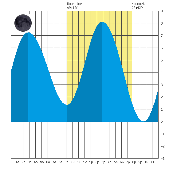 East Korovin Island tide chart for Saturday, October 14, 2023