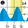 East Korovin Island tide chart for Saturday, October 14, 2023