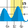 East Korovin Island tide chart for Sunday, October 15, 2023