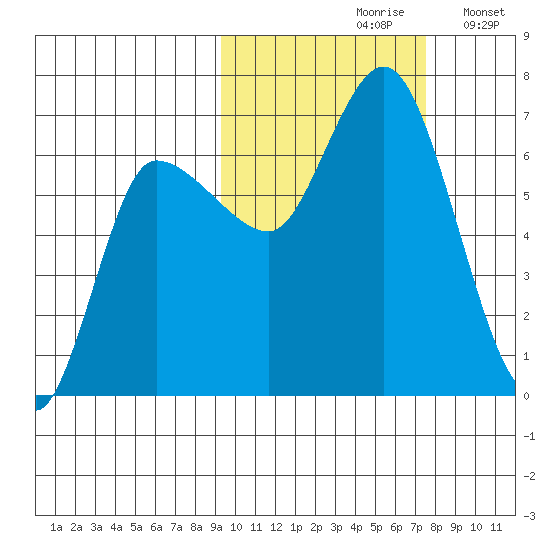 East Korovin Island tide chart for Thursday, October 19, 2023