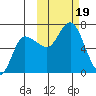 East Korovin Island tide chart for Thursday, October 19, 2023