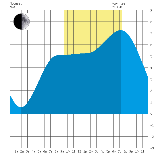 East Korovin Island tide chart for Saturday, October 21, 2023