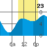 East Korovin Island tide chart for Monday, October 23, 2023