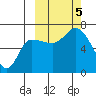 East Korovin Island tide chart for Thursday, October 5, 2023