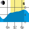 East Korovin Island tide chart for Friday, October 6, 2023