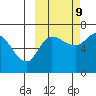 East Korovin Island tide chart for Monday, October 9, 2023