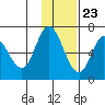East Korovin Island tide chart for Thursday, November 23, 2023