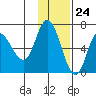 East Korovin Island tide chart for Friday, November 24, 2023