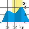 East Korovin Island tide chart for Thursday, November 2, 2023