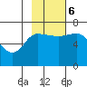 East Korovin Island tide chart for Monday, November 6, 2023