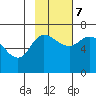 East Korovin Island tide chart for Tuesday, November 7, 2023