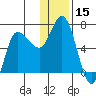 East Korovin Island tide chart for Friday, December 15, 2023