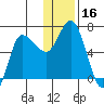East Korovin Island tide chart for Saturday, December 16, 2023