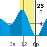 East Korovin Island tide chart for Saturday, December 23, 2023