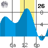 East Korovin Island tide chart for Tuesday, December 26, 2023