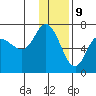East Korovin Island tide chart for Saturday, December 9, 2023