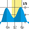 East Korovin Island tide chart for Monday, January 15, 2024