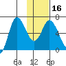 East Korovin Island tide chart for Tuesday, January 16, 2024