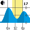 East Korovin Island tide chart for Wednesday, January 17, 2024