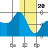 East Korovin Island tide chart for Saturday, January 20, 2024