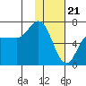 East Korovin Island tide chart for Sunday, January 21, 2024