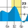East Korovin Island tide chart for Tuesday, January 23, 2024