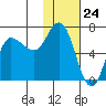 East Korovin Island tide chart for Wednesday, January 24, 2024