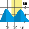 East Korovin Island tide chart for Tuesday, January 30, 2024