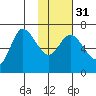 East Korovin Island tide chart for Wednesday, January 31, 2024